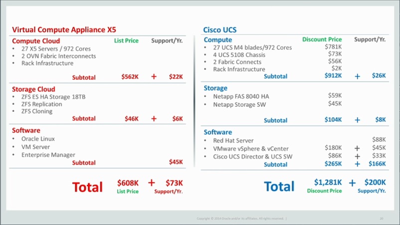 oracle_x5_prices