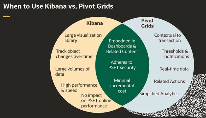 when to user kibana vs pibot grids