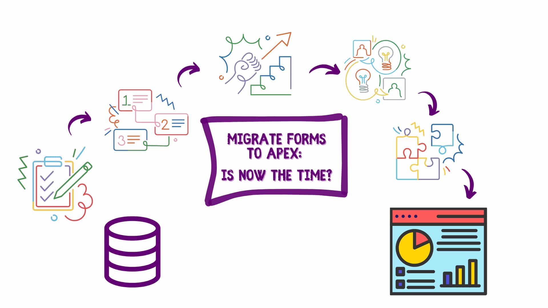 Migrate Oracle Forms to Oracle APEX